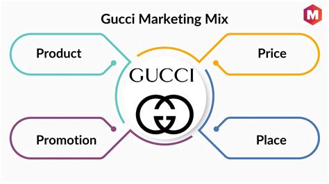 gucci competitive strategy|branding strategy of gucci.